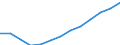 Statistical information: Median / Unit of measure: Index / Geopolitical entity (reporting): Croatia