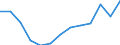 Statistische Information: Median / Maßeinheit: Index / Geopolitische Meldeeinheit: Italien