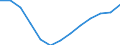 Statistische Information: Median / Maßeinheit: Index / Geopolitische Meldeeinheit: Zypern