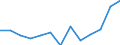 Statistische Information: Median / Maßeinheit: Index / Geopolitische Meldeeinheit: Luxemburg