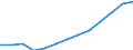 Statistische Information: Median / Maßeinheit: Index / Geopolitische Meldeeinheit: Ungarn