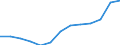 Statistische Information: Median / Maßeinheit: Index / Geopolitische Meldeeinheit: Niederlande