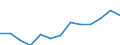 Statistical information: Median / Unit of measure: Index / Geopolitical entity (reporting): Austria