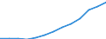 Statistische Information: Median / Maßeinheit: Index / Geopolitische Meldeeinheit: Polen