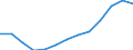 Statistical information: Median / Unit of measure: Index / Geopolitical entity (reporting): Portugal