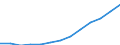 Statistical information: Median / Unit of measure: Index / Geopolitical entity (reporting): Romania