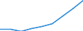 Statistical information: Median / Unit of measure: Index / Geopolitical entity (reporting): Iceland