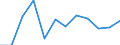 Statistische Information: Median / Maßeinheit: Index / Geopolitische Meldeeinheit: Schweiz