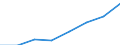 Statistische Information: Median / Maßeinheit: Index / Geopolitische Meldeeinheit: United Kingdom