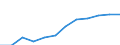 Statistical information: Median / Unit of measure: Index / Geopolitical entity (reporting): Türkiye