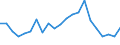 Unit of measure: Thousand persons / Income and living conditions indicator: Having income of 130% of median income or more / Sex: Total / Age class: Total / Geopolitical entity (reporting): Belgium