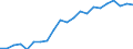 Unit of measure: Thousand persons / Income and living conditions indicator: Having income of 130% of median income or more / Sex: Total / Age class: Total / Geopolitical entity (reporting): Denmark