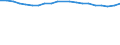 Unit of measure: Thousand persons / Income and living conditions indicator: Having income of 130% of median income or more / Sex: Total / Age class: Total / Geopolitical entity (reporting): Estonia