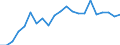 Unit of measure: Thousand persons / Income and living conditions indicator: Having income of 130% of median income or more / Sex: Total / Age class: Total / Geopolitical entity (reporting): Ireland