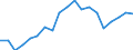 Unit of measure: Thousand persons / Income and living conditions indicator: Having income of 130% of median income or more / Sex: Total / Age class: Total / Geopolitical entity (reporting): Cyprus