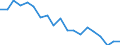 Unit of measure: Thousand persons / Income and living conditions indicator: Having income of 130% of median income or more / Sex: Total / Age class: Total / Geopolitical entity (reporting): Latvia