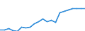 Unit of measure: Thousand persons / Income and living conditions indicator: Having income of 130% of median income or more / Sex: Total / Age class: Total / Geopolitical entity (reporting): Luxembourg