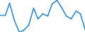 Unit of measure: Thousand persons / Income and living conditions indicator: Having income of 130% of median income or more / Sex: Total / Age class: Total / Geopolitical entity (reporting): Hungary