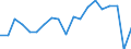 Unit of measure: Thousand persons / Income and living conditions indicator: Having income of 130% of median income or more / Sex: Total / Age class: Total / Geopolitical entity (reporting): Netherlands