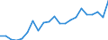 Unit of measure: Thousand persons / Income and living conditions indicator: Having income of 130% of median income or more / Sex: Total / Age class: Total / Geopolitical entity (reporting): Austria