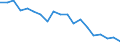 Unit of measure: Thousand persons / Income and living conditions indicator: Having income of 130% of median income or more / Sex: Total / Age class: Total / Geopolitical entity (reporting): Poland