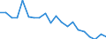 Unit of measure: Thousand persons / Income and living conditions indicator: Having income of 130% of median income or more / Sex: Total / Age class: Total / Geopolitical entity (reporting): Portugal