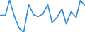 Unit of measure: Thousand persons / Income and living conditions indicator: Having income of 130% of median income or more / Sex: Total / Age class: Total / Geopolitical entity (reporting): Slovenia