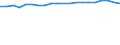 Unit of measure: Thousand persons / Income and living conditions indicator: Having income of 130% of median income or more / Sex: Total / Age class: Total / Geopolitical entity (reporting): Finland