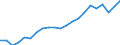 Unit of measure: Thousand persons / Income and living conditions indicator: Having income of 130% of median income or more / Sex: Total / Age class: Total / Geopolitical entity (reporting): Norway