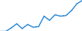 Unit of measure: Thousand persons / Income and living conditions indicator: Having income of 130% of median income or more / Sex: Total / Age class: Total / Geopolitical entity (reporting): Switzerland