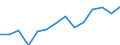 Unit of measure: Thousand persons / Income and living conditions indicator: Having income of 130% of median income or more / Sex: Total / Age class: Total / Geopolitical entity (reporting): United Kingdom