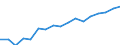 Unit of measure: Thousand persons / Income and living conditions indicator: Having income of 130% of median income or more / Sex: Total / Age class: Total / Geopolitical entity (reporting): Türkiye