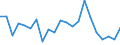 Unit of measure: Thousand persons / Income and living conditions indicator: Having income of 130% of median income or more / Sex: Total / Age class: Less than 18 years / Geopolitical entity (reporting): Belgium