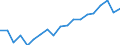 Unit of measure: Thousand persons / Income and living conditions indicator: Having income of 130% of median income or more / Sex: Total / Age class: Less than 18 years / Geopolitical entity (reporting): Czechia