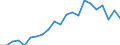 Unit of measure: Thousand persons / Income and living conditions indicator: Having income of 130% of median income or more / Sex: Total / Age class: Less than 18 years / Geopolitical entity (reporting): Denmark