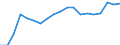 Unit of measure: Thousand persons / Income and living conditions indicator: Having income of 130% of median income or more / Sex: Total / Age class: Less than 18 years / Geopolitical entity (reporting): Germany