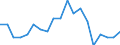 Unit of measure: Thousand persons / Income and living conditions indicator: Having income of 130% of median income or more / Sex: Total / Age class: Less than 18 years / Geopolitical entity (reporting): Cyprus