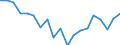 Unit of measure: Thousand persons / Income and living conditions indicator: Having income of 130% of median income or more / Sex: Total / Age class: Less than 18 years / Geopolitical entity (reporting): Latvia