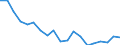 Unit of measure: Thousand persons / Income and living conditions indicator: Having income of 130% of median income or more / Sex: Total / Age class: Less than 18 years / Geopolitical entity (reporting): Lithuania