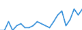 Unit of measure: Thousand persons / Income and living conditions indicator: Having income of 130% of median income or more / Sex: Total / Age class: Less than 18 years / Geopolitical entity (reporting): Luxembourg