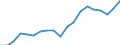 Unit of measure: Thousand persons / Income and living conditions indicator: Having income of 130% of median income or more / Sex: Total / Age class: Less than 18 years / Geopolitical entity (reporting): Netherlands