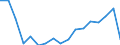 Unit of measure: Thousand persons / Income and living conditions indicator: Having income of 130% of median income or more / Sex: Total / Age class: Less than 18 years / Geopolitical entity (reporting): Romania