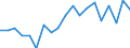 Unit of measure: Thousand persons / Income and living conditions indicator: Having income of 130% of median income or more / Sex: Total / Age class: Less than 18 years / Geopolitical entity (reporting): Slovenia