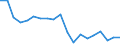 Unit of measure: Thousand persons / Income and living conditions indicator: Having income of 130% of median income or more / Sex: Total / Age class: Less than 18 years / Geopolitical entity (reporting): Slovakia