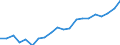 Unit of measure: Thousand persons / Income and living conditions indicator: Having income of 130% of median income or more / Sex: Total / Age class: Less than 18 years / Geopolitical entity (reporting): Sweden