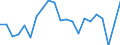 Unit of measure: Thousand persons / Income and living conditions indicator: Having income of 130% of median income or more / Sex: Total / Age class: Less than 18 years / Geopolitical entity (reporting): Norway