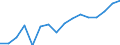 Unit of measure: Thousand persons / Income and living conditions indicator: Having income of 130% of median income or more / Sex: Total / Age class: Less than 18 years / Geopolitical entity (reporting): Switzerland