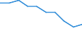 Unit of measure: Thousand persons / Income and living conditions indicator: Having income of 130% of median income or more / Sex: Total / Age class: Less than 18 years / Geopolitical entity (reporting): Montenegro