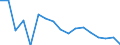 Unit of measure: Thousand persons / Income and living conditions indicator: Having income of 130% of median income or more / Sex: Total / Age class: Less than 18 years / Geopolitical entity (reporting): Türkiye