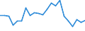 Unit of measure: Thousand persons / Income and living conditions indicator: Having income of 130% of median income or more / Sex: Total / Age class: From 18 to 64 years / Geopolitical entity (reporting): Belgium